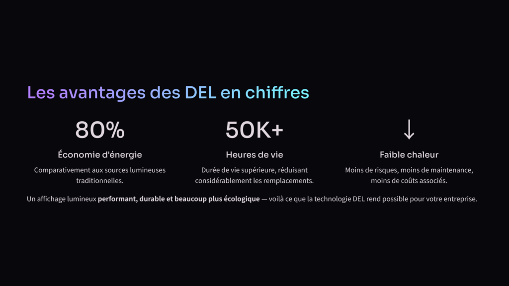 Les avantages des DEL en chiffres